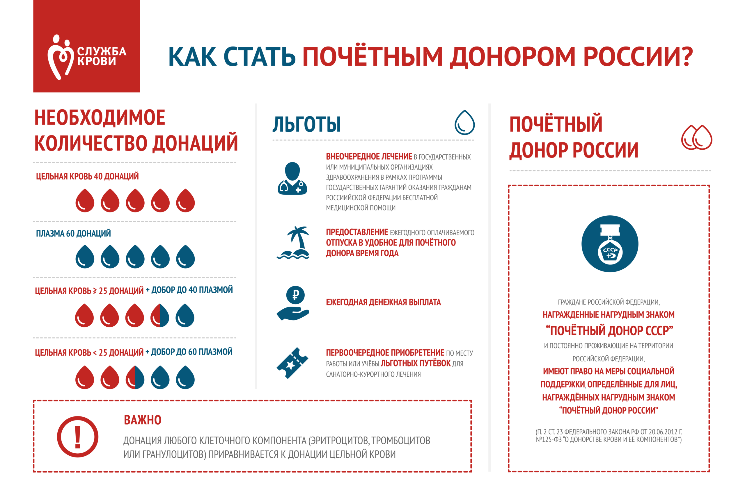 Мурманская областная станция переливания крови